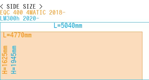 #EQC 400 4MATIC 2018- + LM300h 2020-